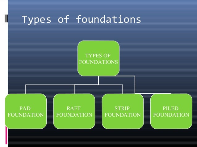 foundation engineering ppt